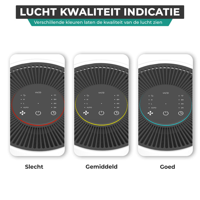 Niceey Luchtreiniger - CADR: 300 m³/h - HEPA 13 - Koolstoffilter - Wit